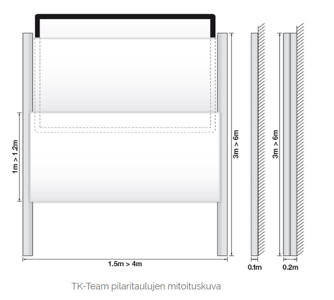 TK-Team pilaritaulun mitoituskuva